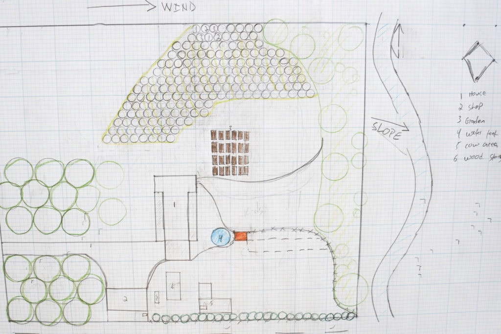 Hand-drawn homestead layout on graph paper showing garden zones, trees, water flow, and structures